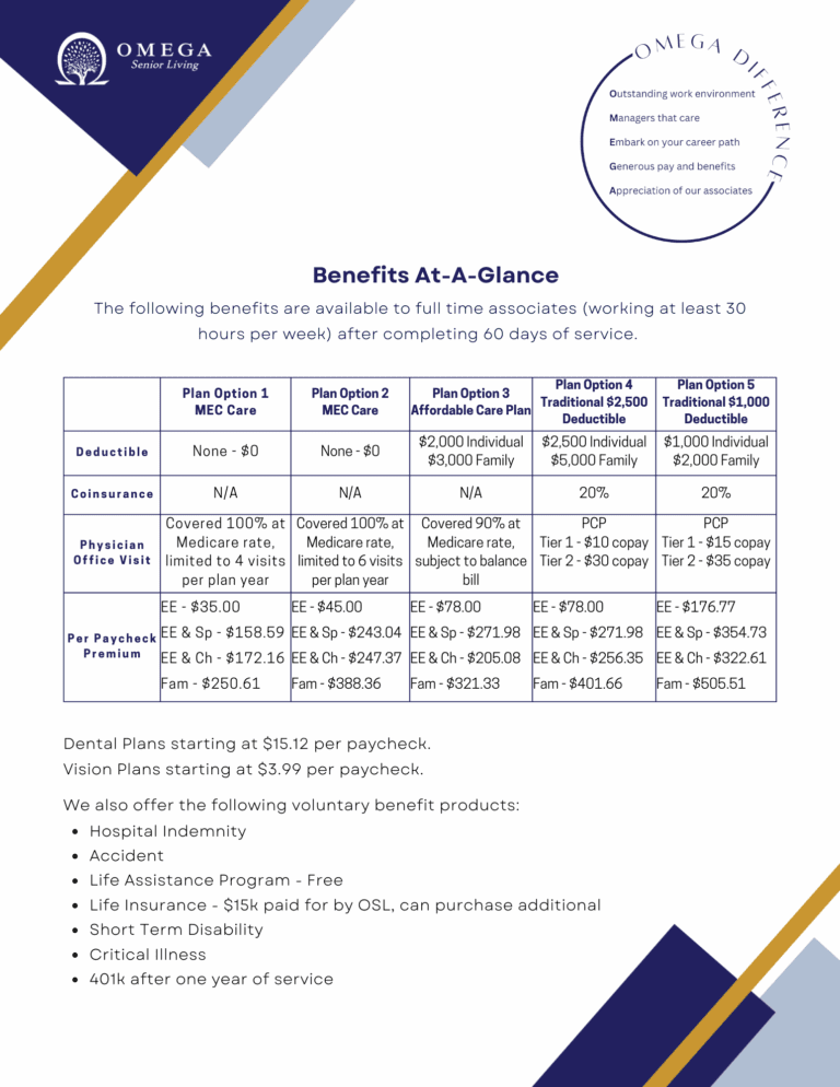 Benefits At-A-Glance